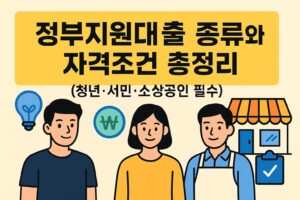정부지원대출 종류와 자격조건 총정리라는 문구와 함께 청년, 서민, 소상공인을 상징하는 인물이 플랫 스타일로 표현된 16:9 비율의 인포그래픽 스타일 썸네일 이미지.